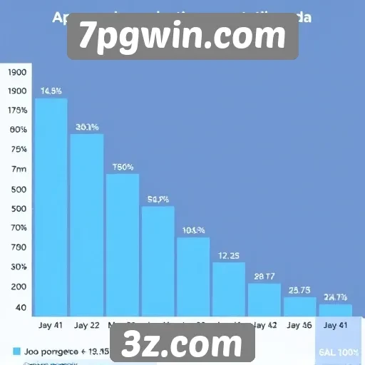 Estatísticas de popularidade dos jogos em 7pgwin.com